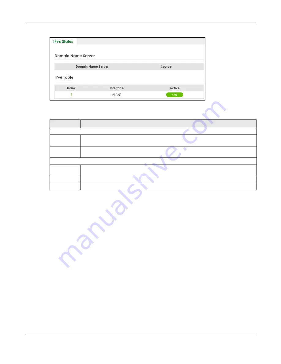 ZyXEL Communications XS3800-28 User Manual Download Page 166