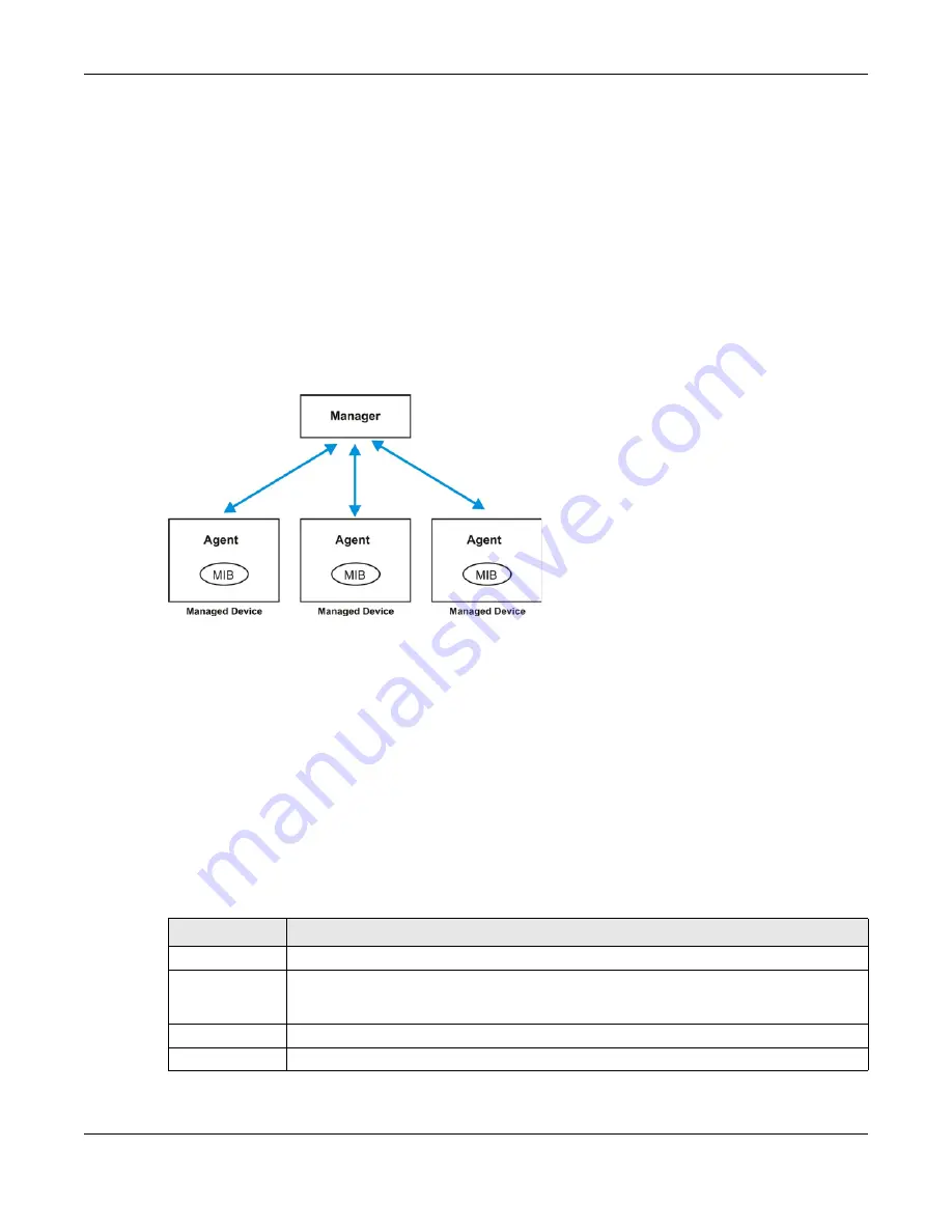 ZyXEL Communications XS3800-28 User Manual Download Page 191