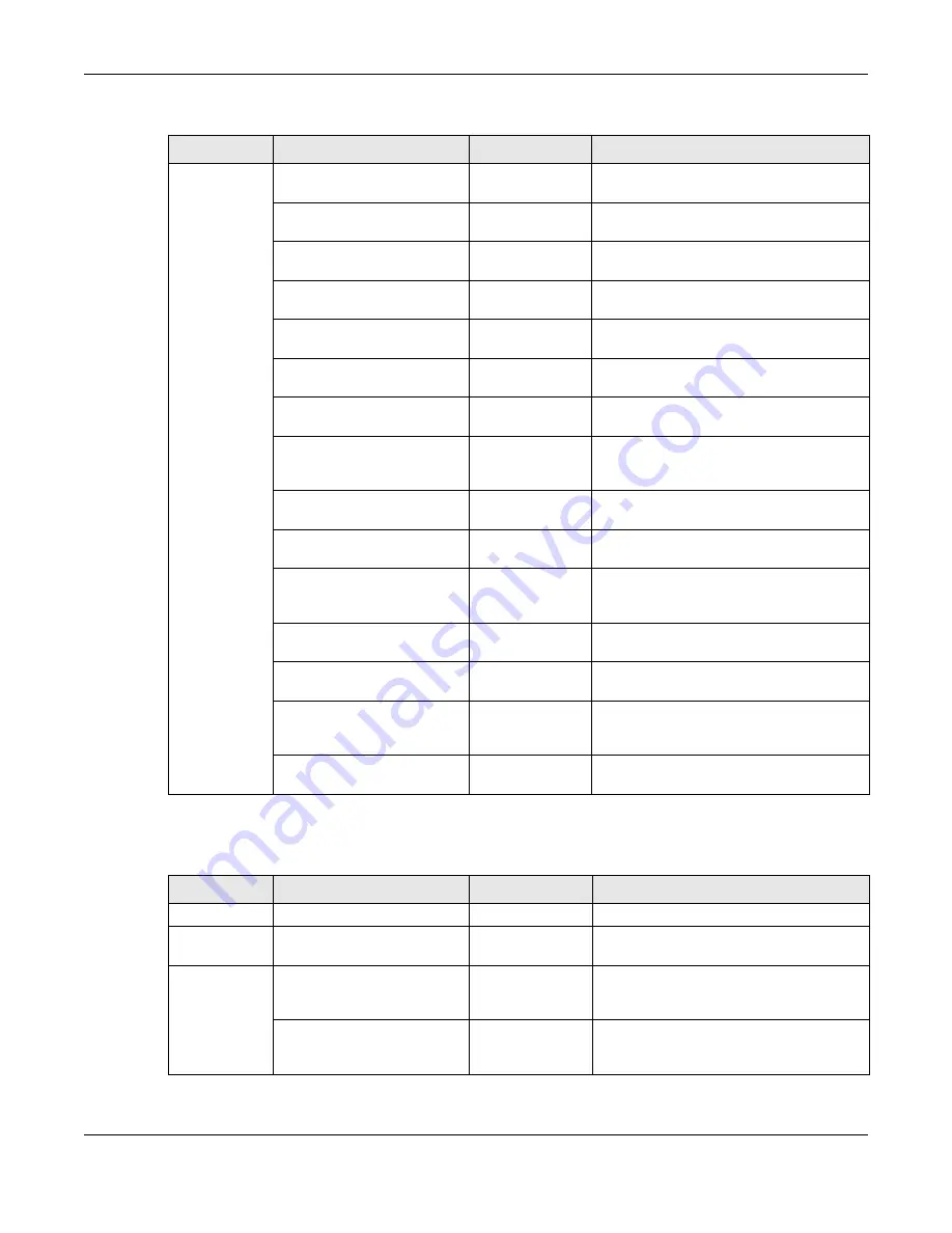 ZyXEL Communications XS3800-28 User Manual Download Page 195