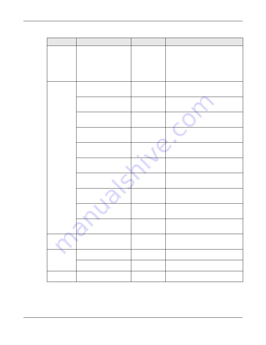 ZyXEL Communications XS3800-28 User Manual Download Page 196