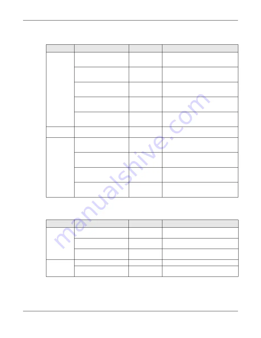 ZyXEL Communications XS3800-28 User Manual Download Page 197