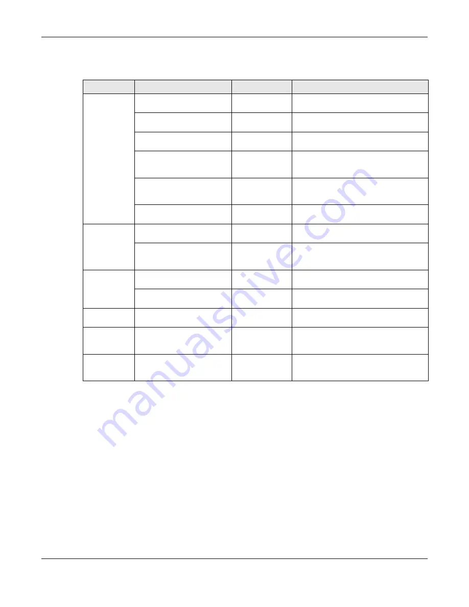 ZyXEL Communications XS3800-28 User Manual Download Page 198