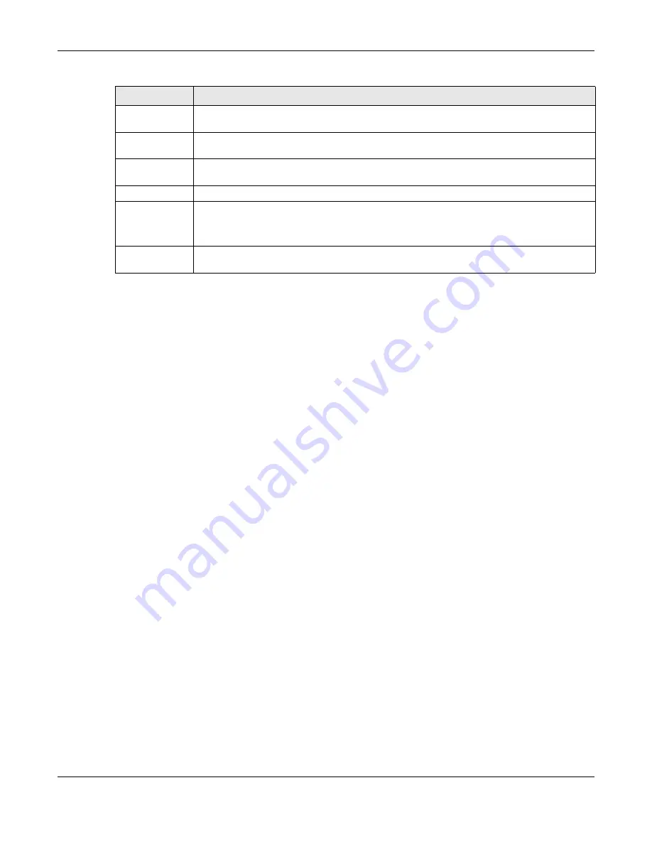 ZyXEL Communications XS3800-28 User Manual Download Page 203