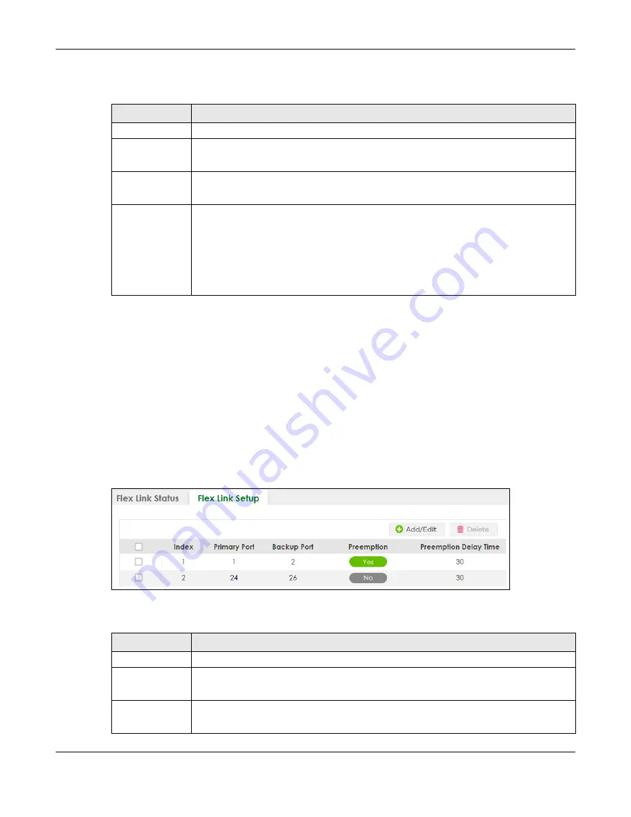 ZyXEL Communications XS3800-28 User Manual Download Page 217