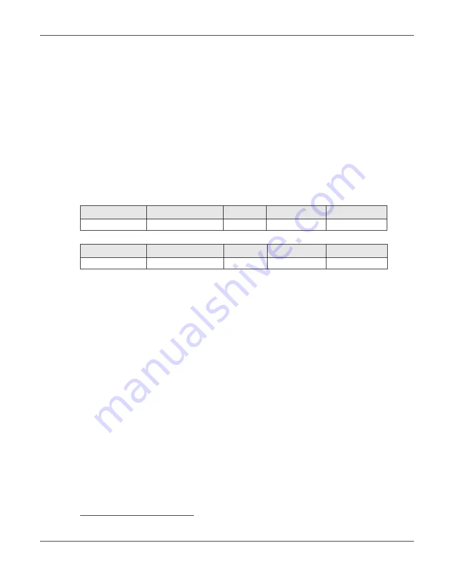 ZyXEL Communications XS3800-28 User Manual Download Page 225