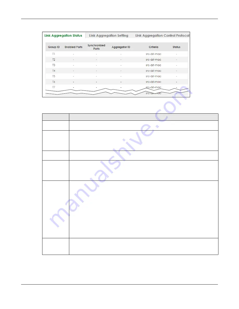 ZyXEL Communications XS3800-28 User Manual Download Page 226