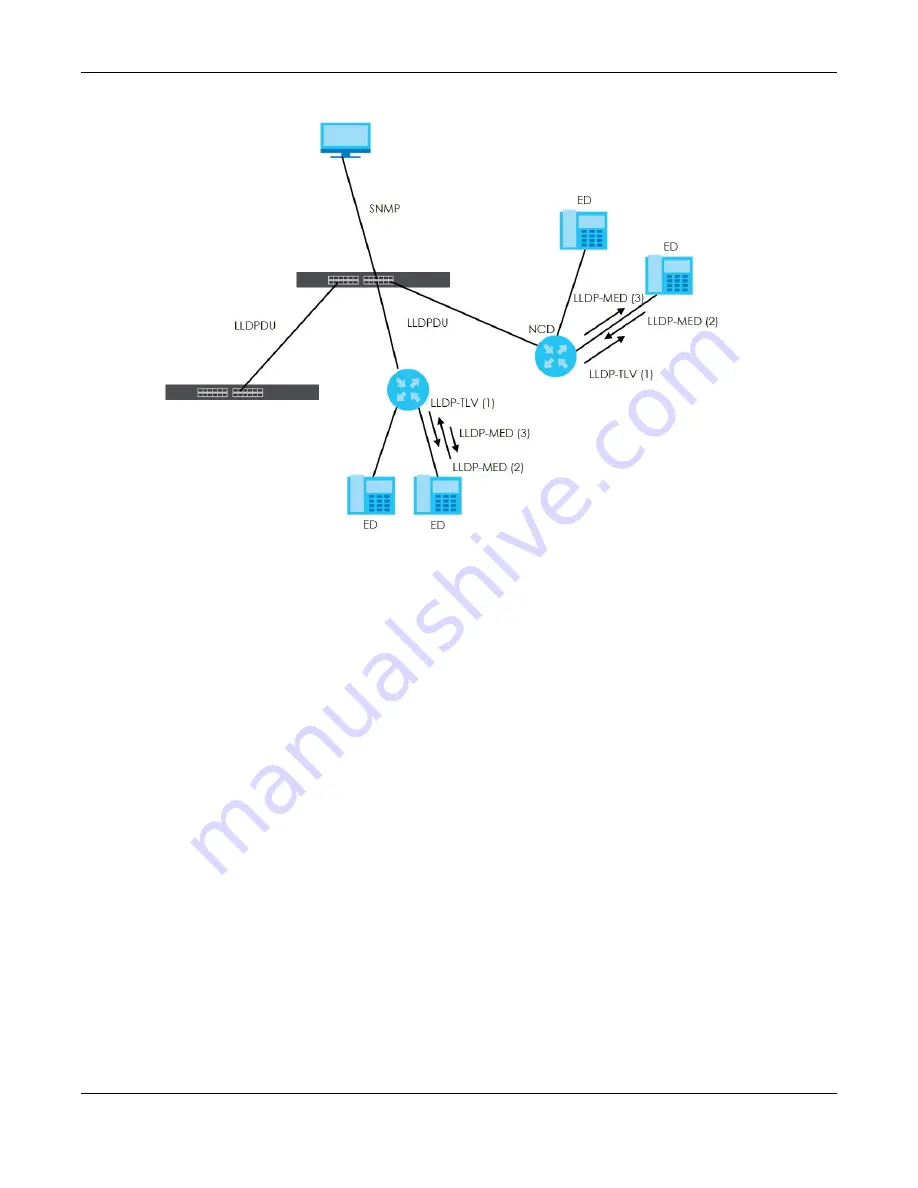 ZyXEL Communications XS3800-28 User Manual Download Page 236