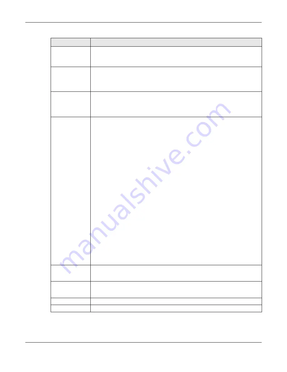 ZyXEL Communications XS3800-28 User Manual Download Page 259