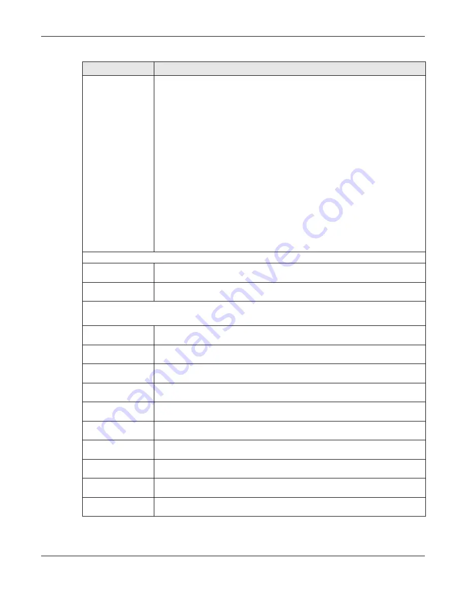 ZyXEL Communications XS3800-28 User Manual Download Page 265