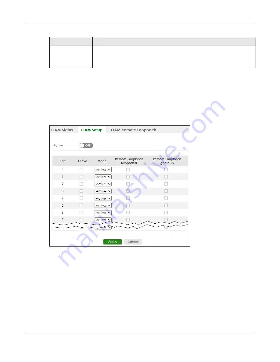 ZyXEL Communications XS3800-28 User Manual Download Page 266