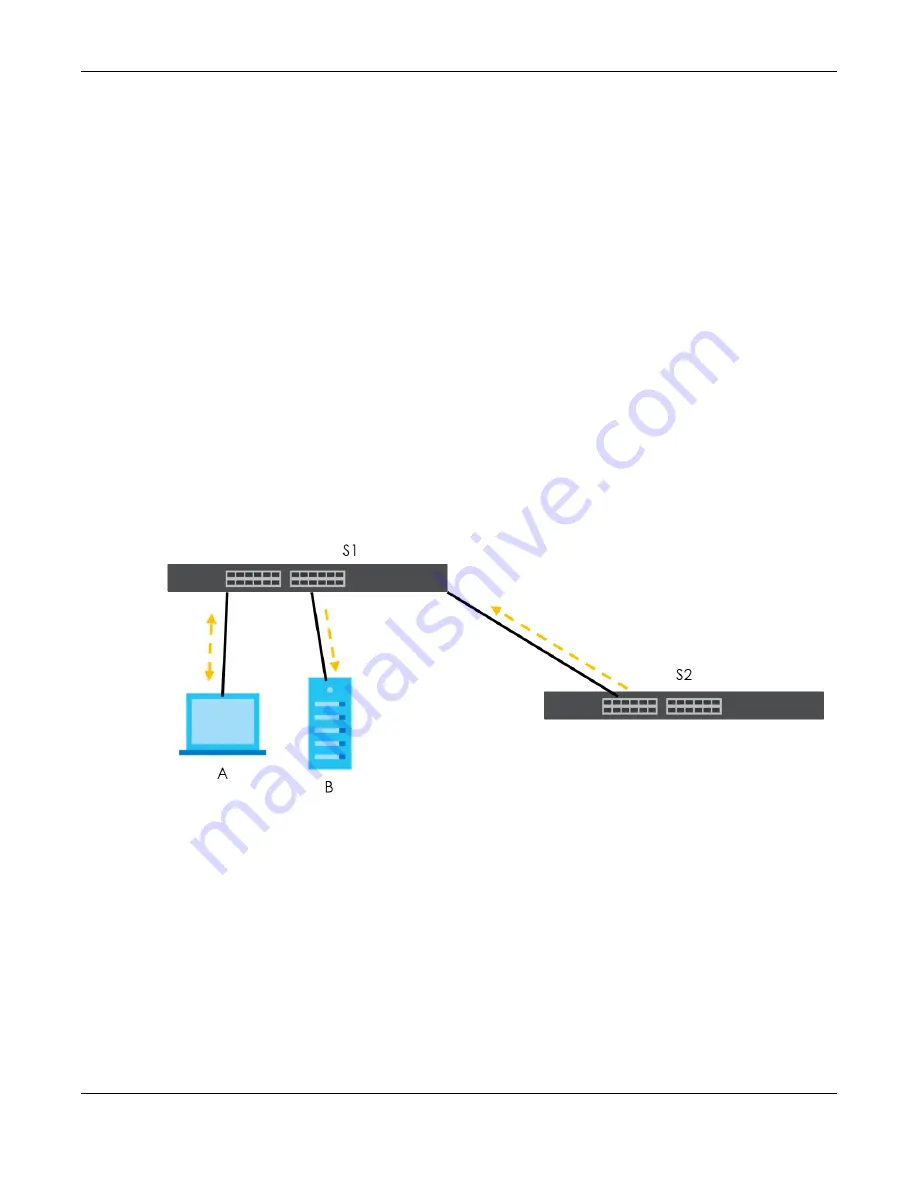 ZyXEL Communications XS3800-28 User Manual Download Page 273