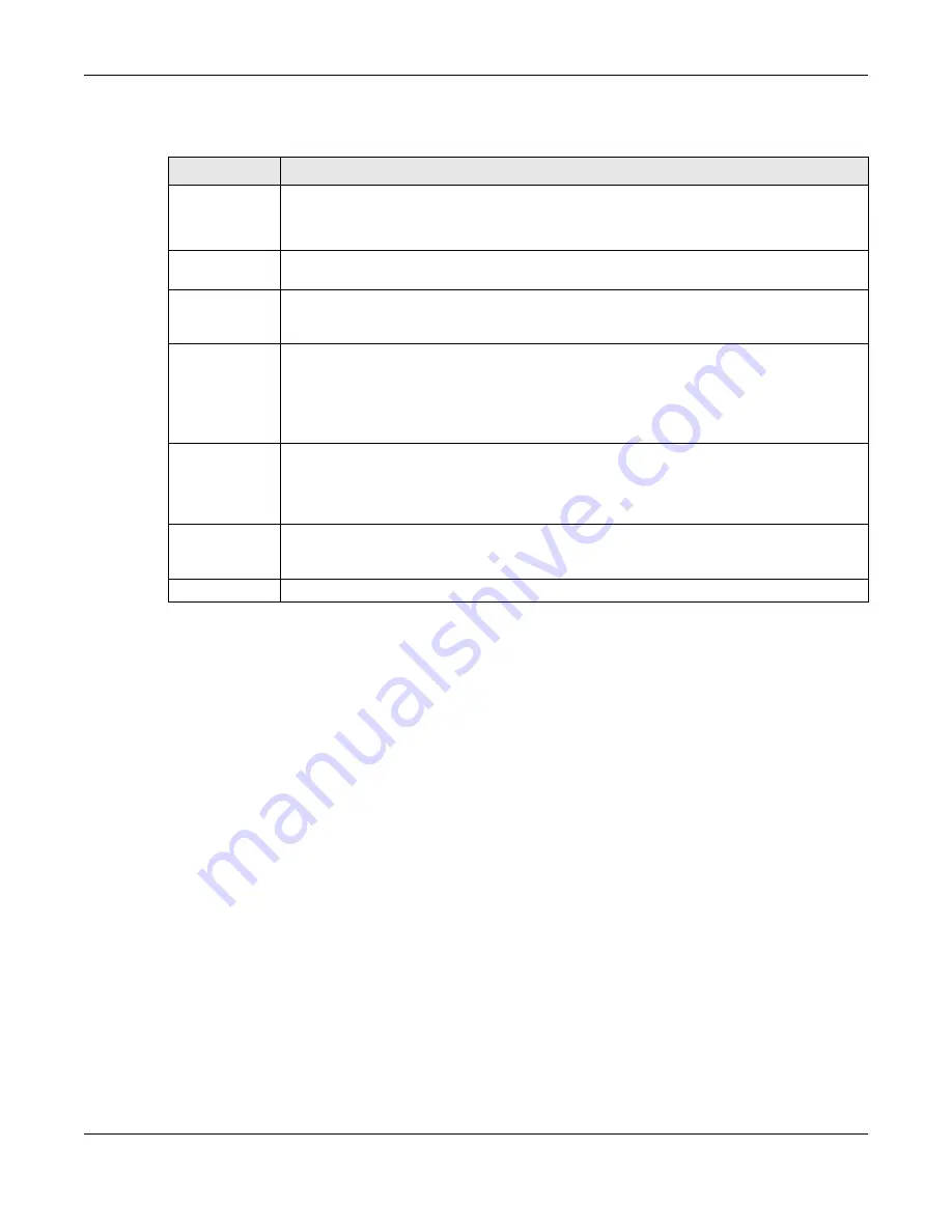 ZyXEL Communications XS3800-28 User Manual Download Page 288