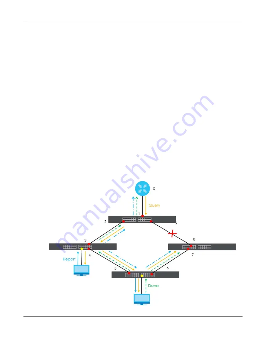 ZyXEL Communications XS3800-28 User Manual Download Page 306