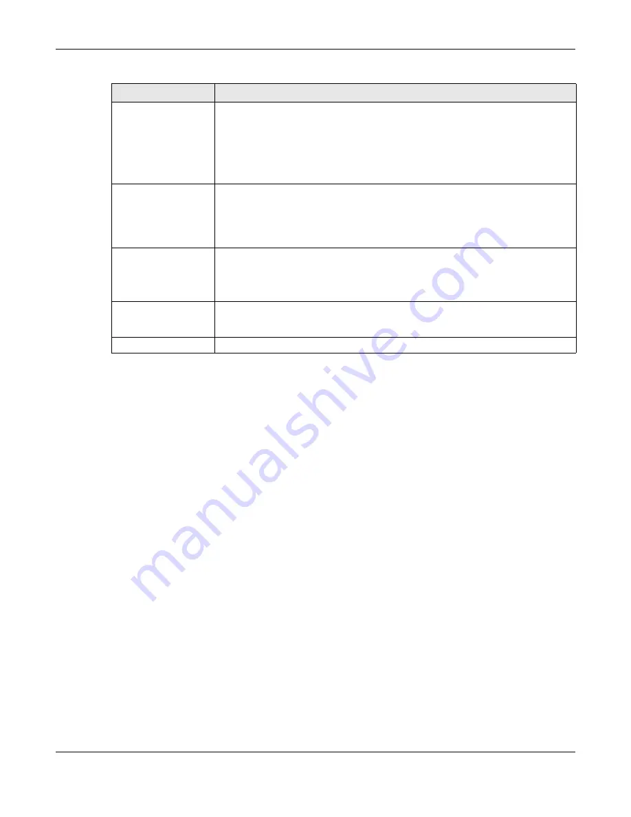 ZyXEL Communications XS3800-28 User Manual Download Page 323