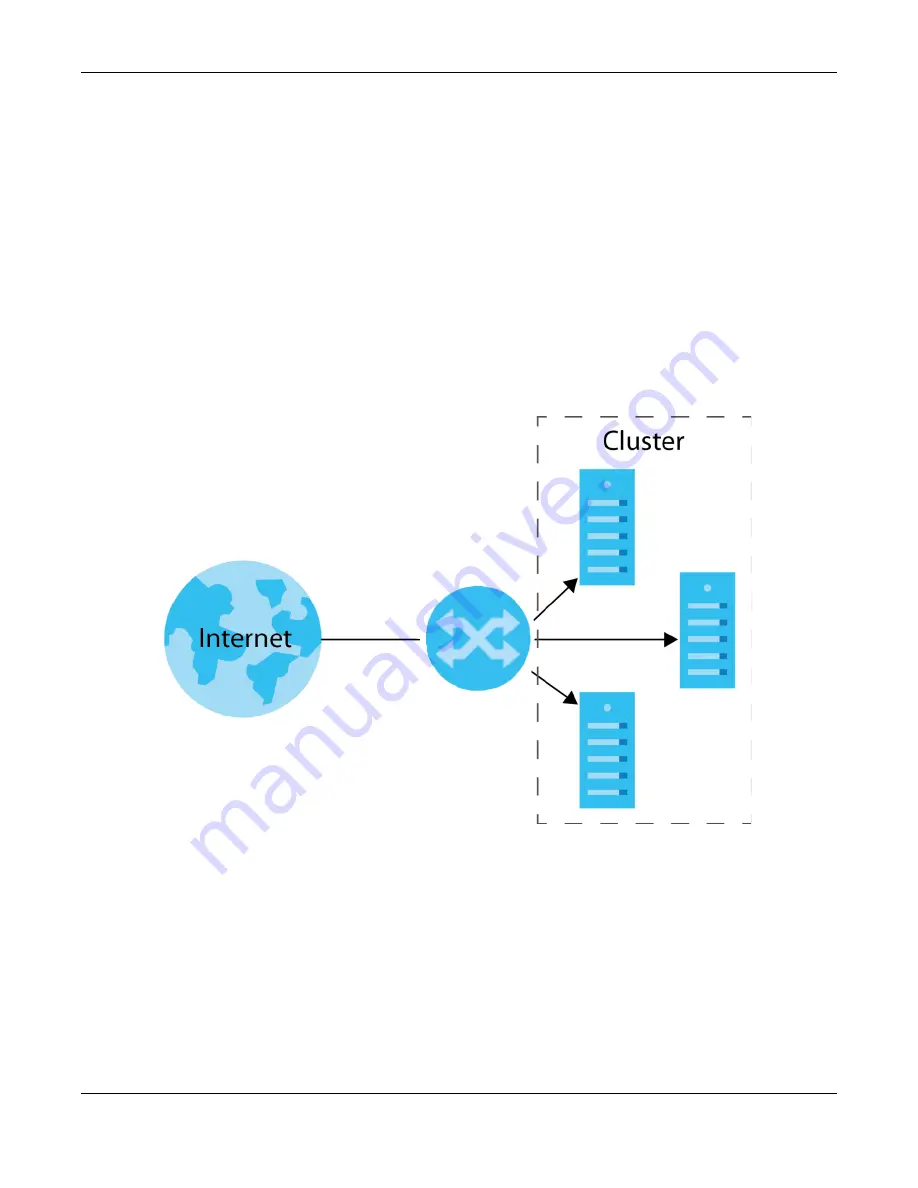 ZyXEL Communications XS3800-28 User Manual Download Page 338