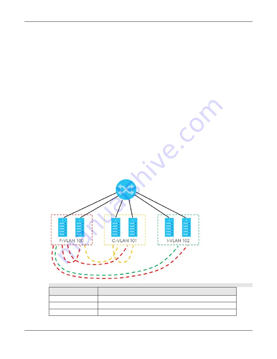 ZyXEL Communications XS3800-28 User Manual Download Page 353