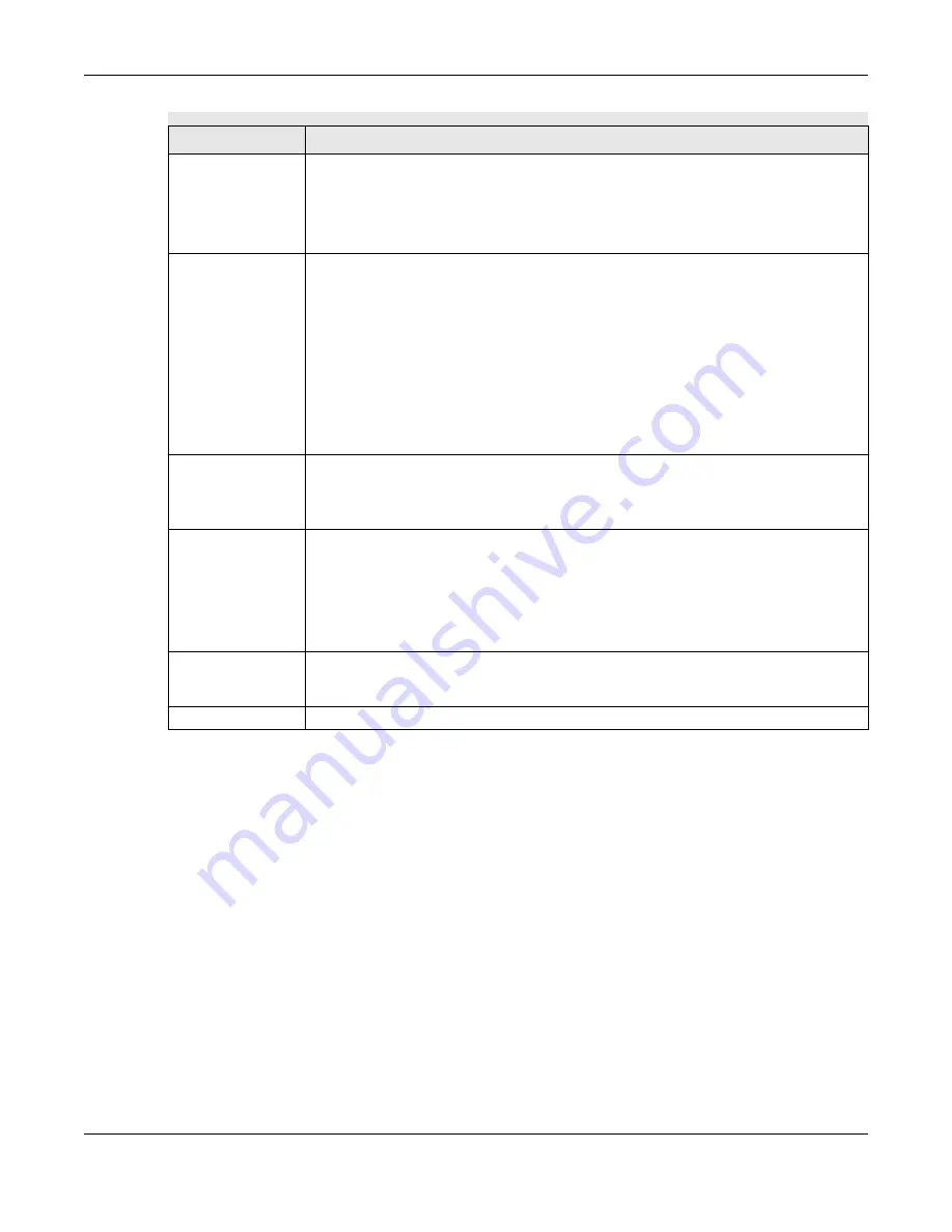 ZyXEL Communications XS3800-28 User Manual Download Page 356