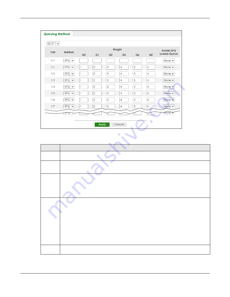 ZyXEL Communications XS3800-28 User Manual Download Page 364