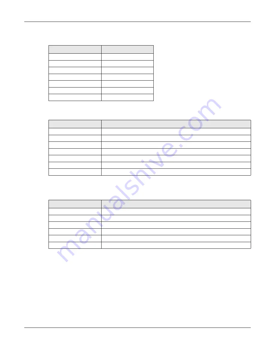 ZyXEL Communications XS3800-28 User Manual Download Page 380