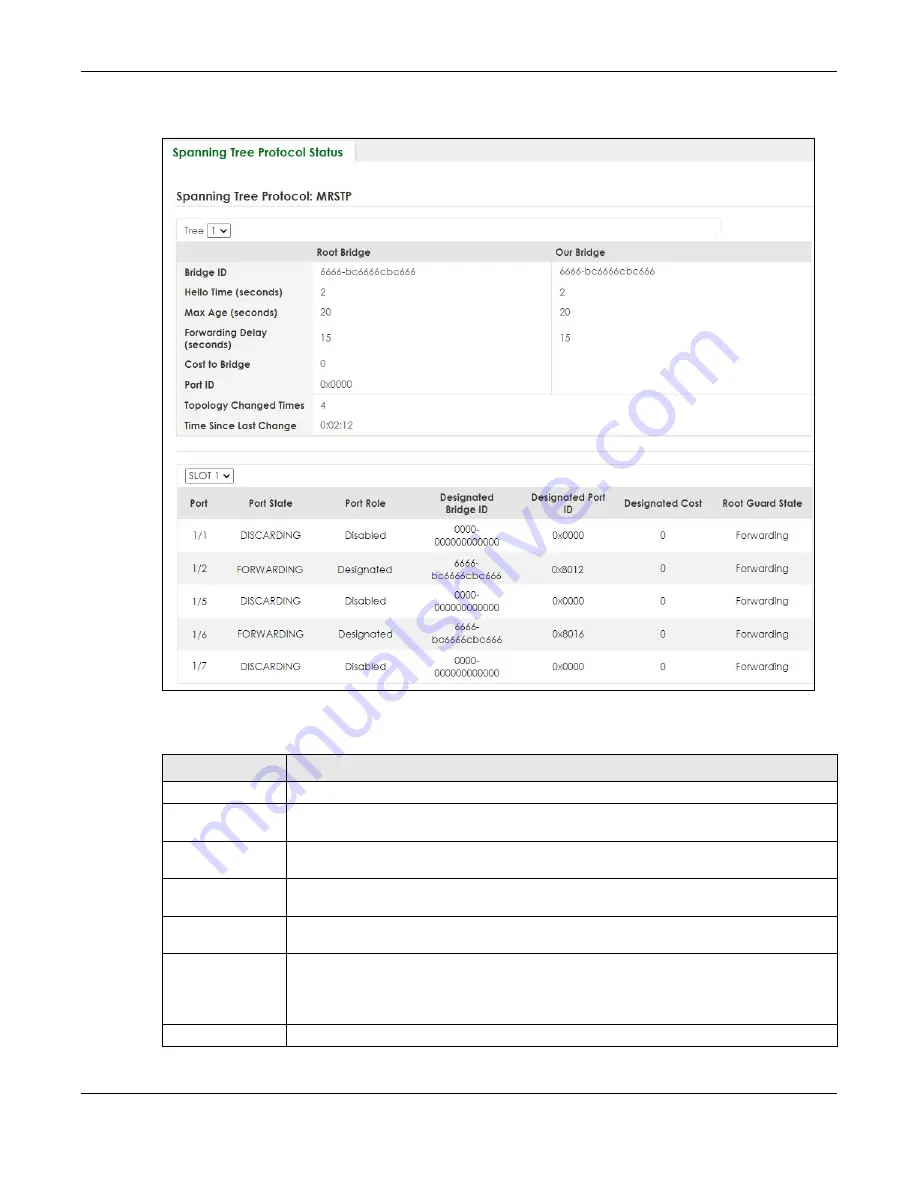 ZyXEL Communications XS3800-28 User Manual Download Page 389