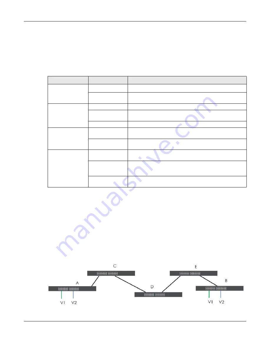 ZyXEL Communications XS3800-28 User Manual Download Page 414