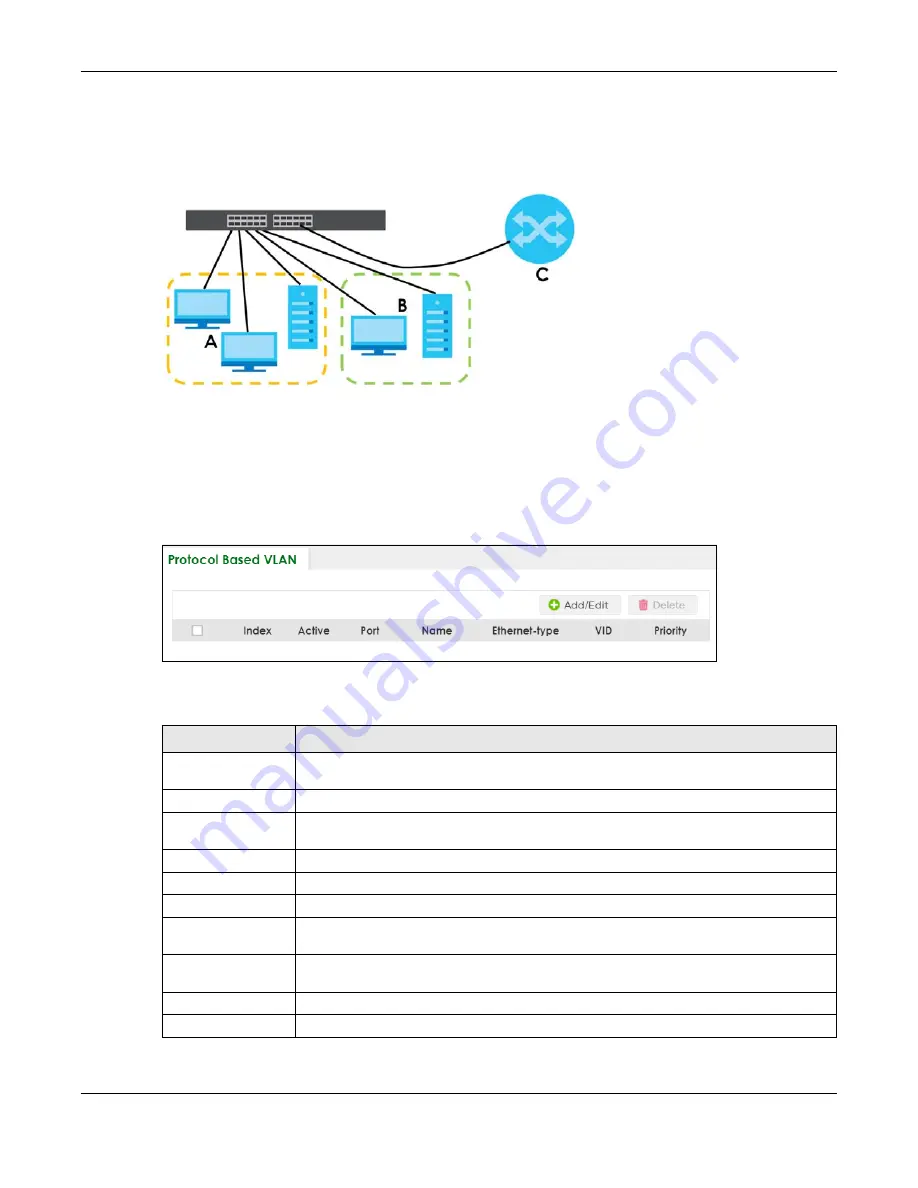 ZyXEL Communications XS3800-28 User Manual Download Page 429