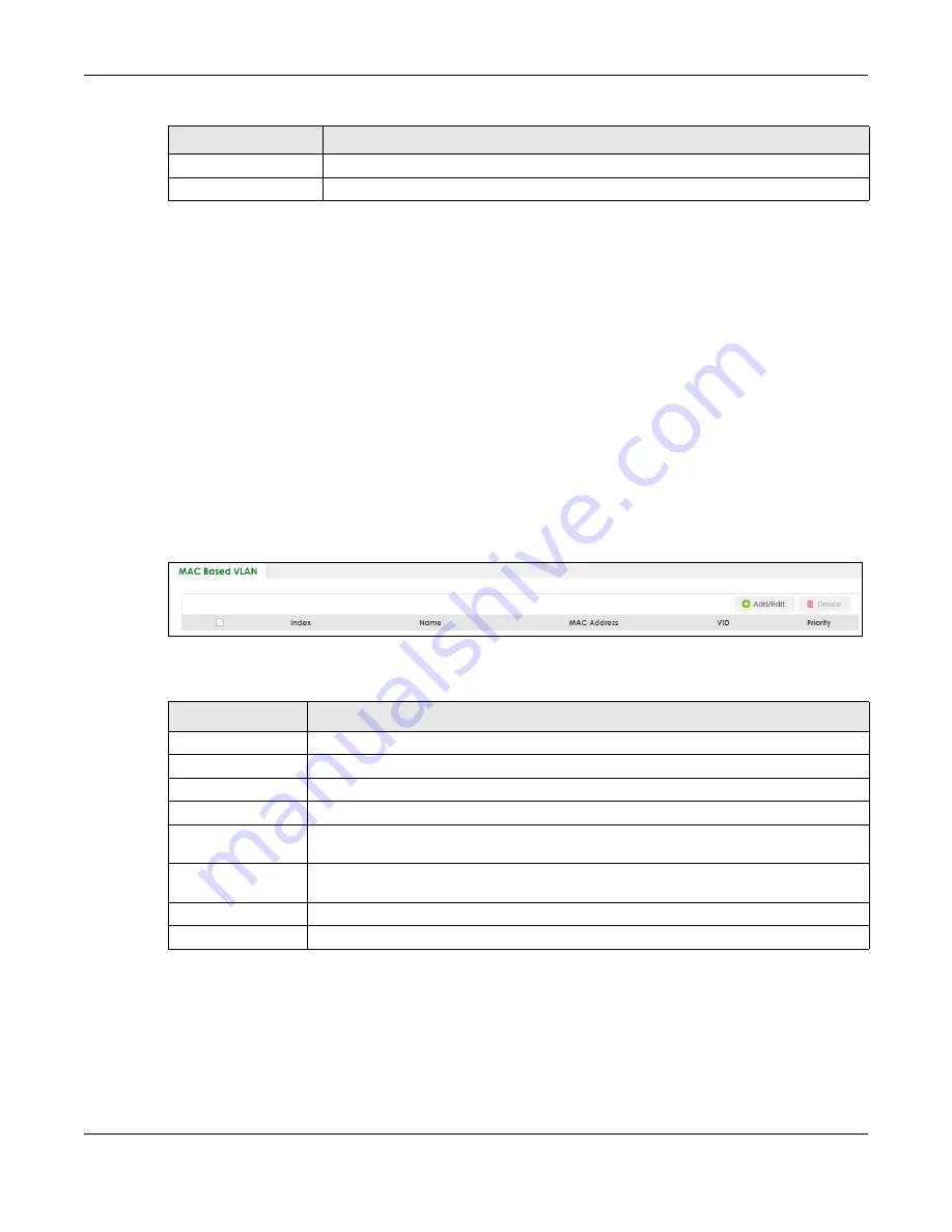 ZyXEL Communications XS3800-28 User Manual Download Page 434