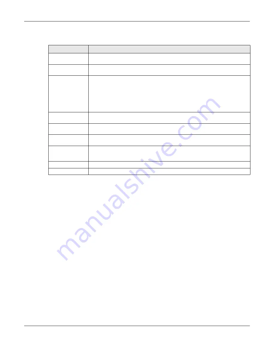 ZyXEL Communications XS3800-28 User Manual Download Page 437