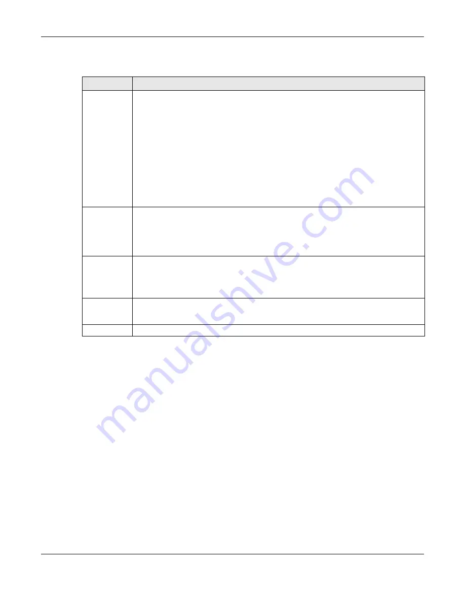 ZyXEL Communications XS3800-28 User Manual Download Page 440