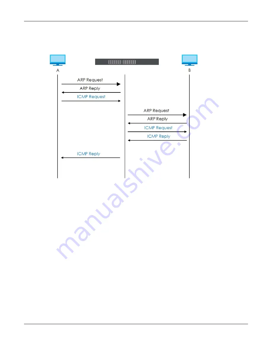 ZyXEL Communications XS3800-28 User Manual Download Page 463