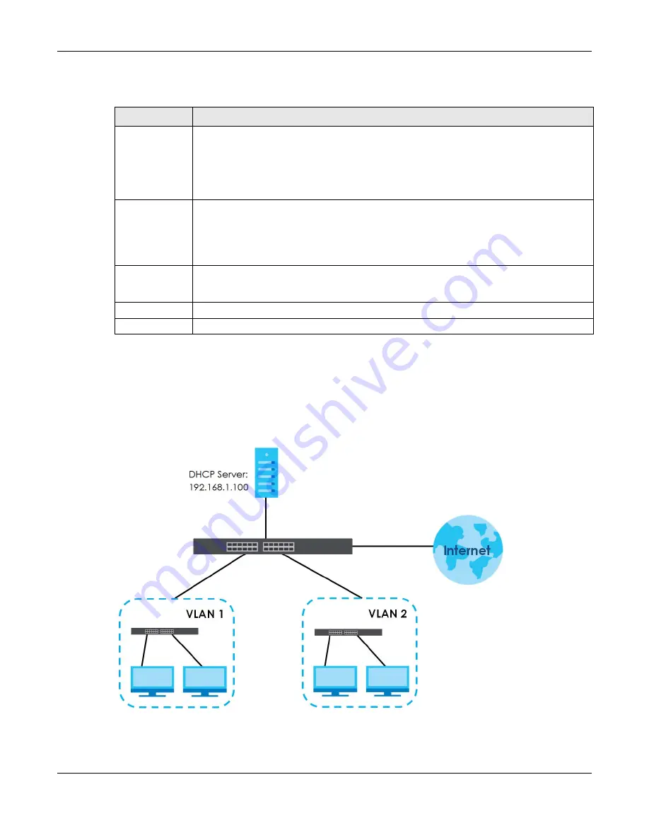 ZyXEL Communications XS3800-28 User Manual Download Page 474