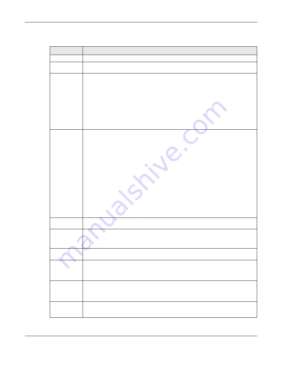 ZyXEL Communications XS3800-28 User Manual Download Page 510