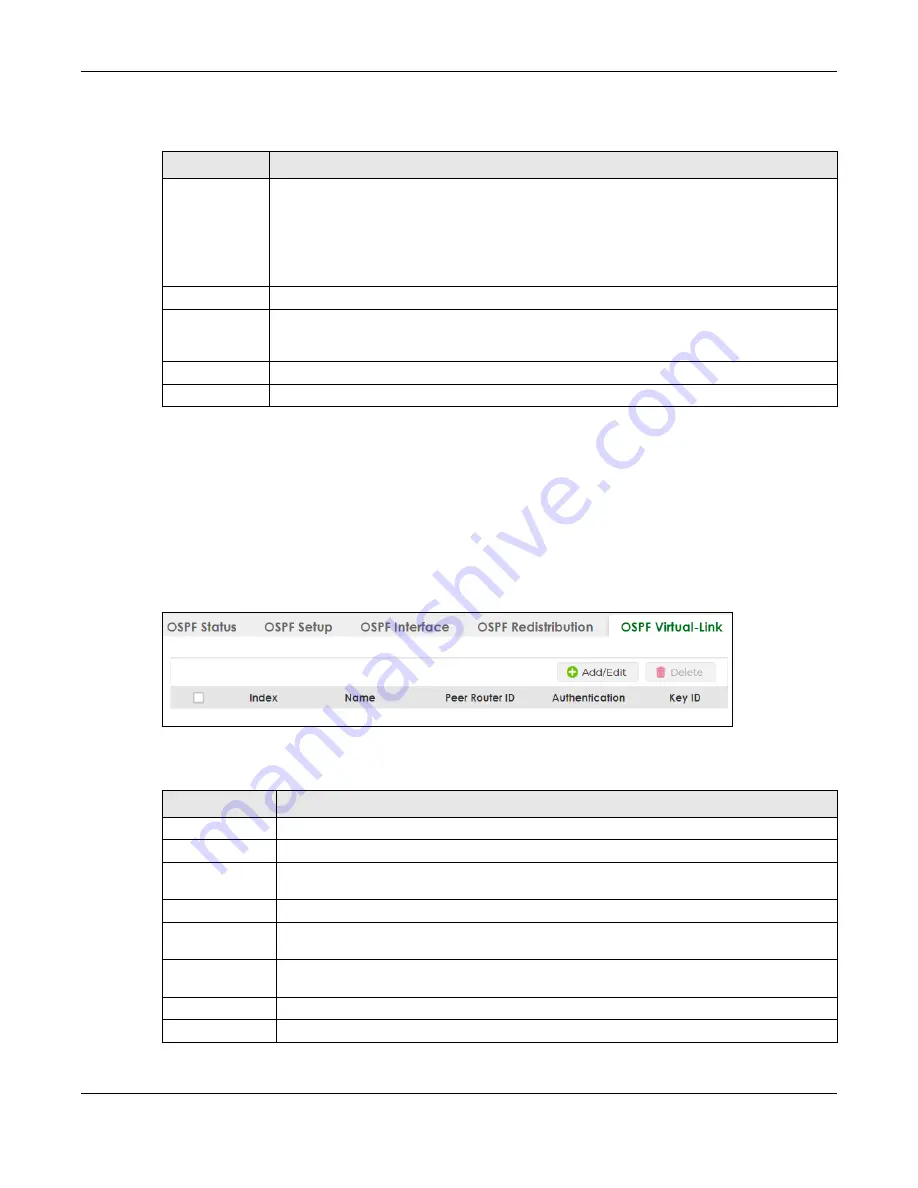 ZyXEL Communications XS3800-28 User Manual Download Page 513