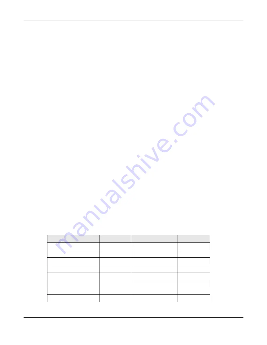 ZyXEL Communications XS3800-28 User Manual Download Page 553