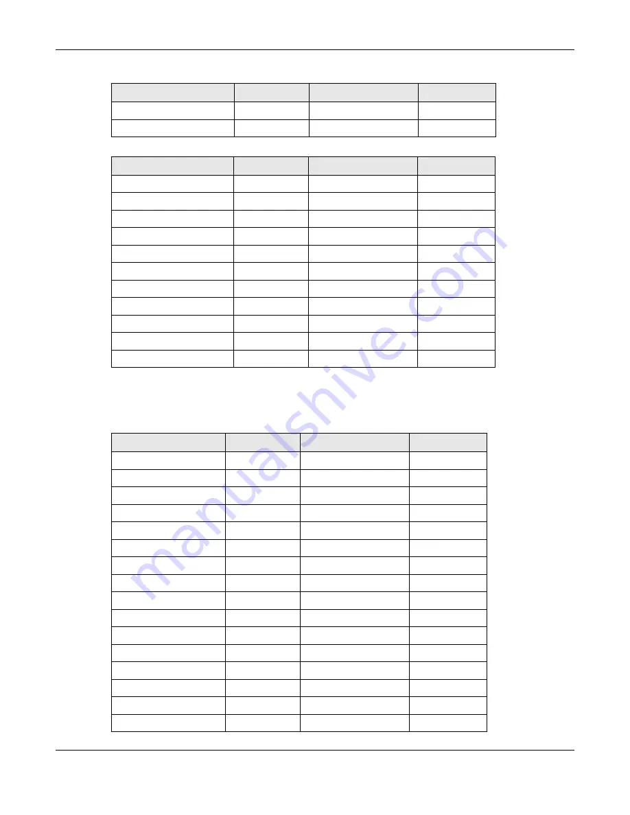 ZyXEL Communications XS3800-28 User Manual Download Page 554