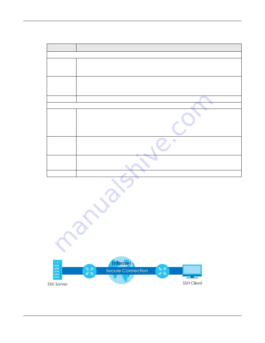 ZyXEL Communications XS3800-28 User Manual Download Page 560