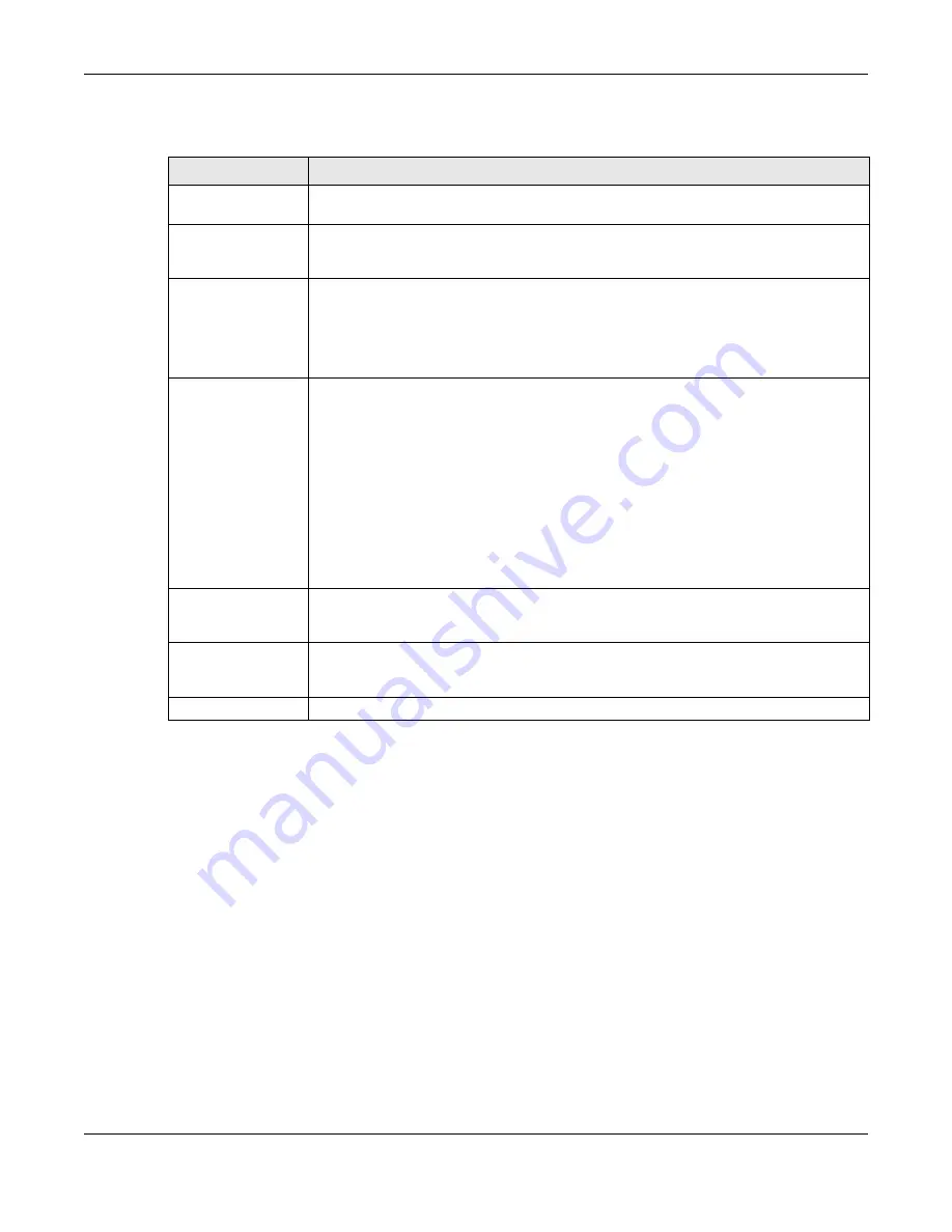 ZyXEL Communications XS3800-28 User Manual Download Page 615