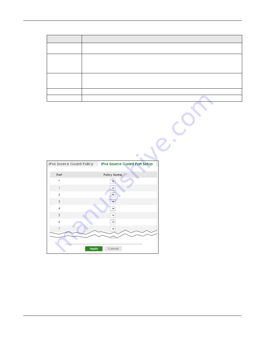 ZyXEL Communications XS3800-28 User Manual Download Page 633