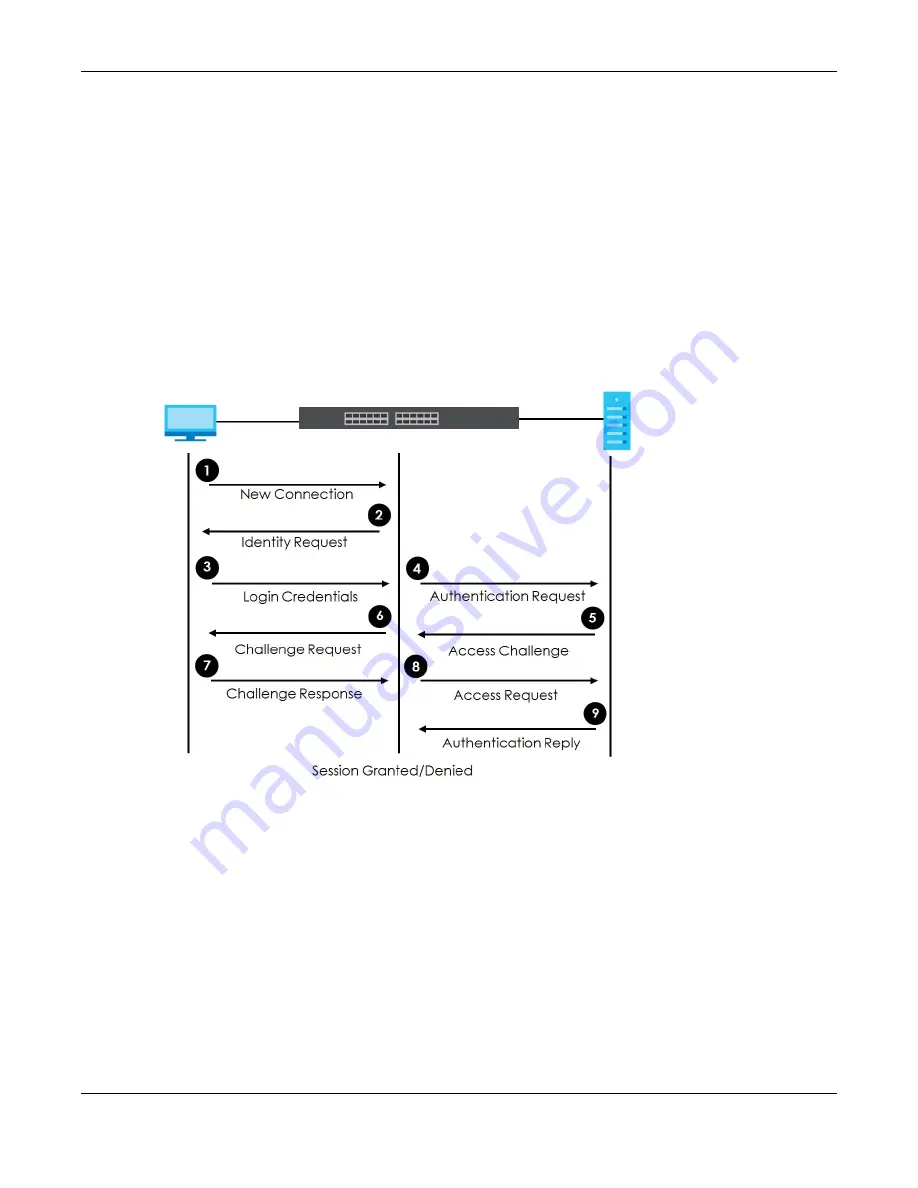 ZyXEL Communications XS3800-28 User Manual Download Page 643