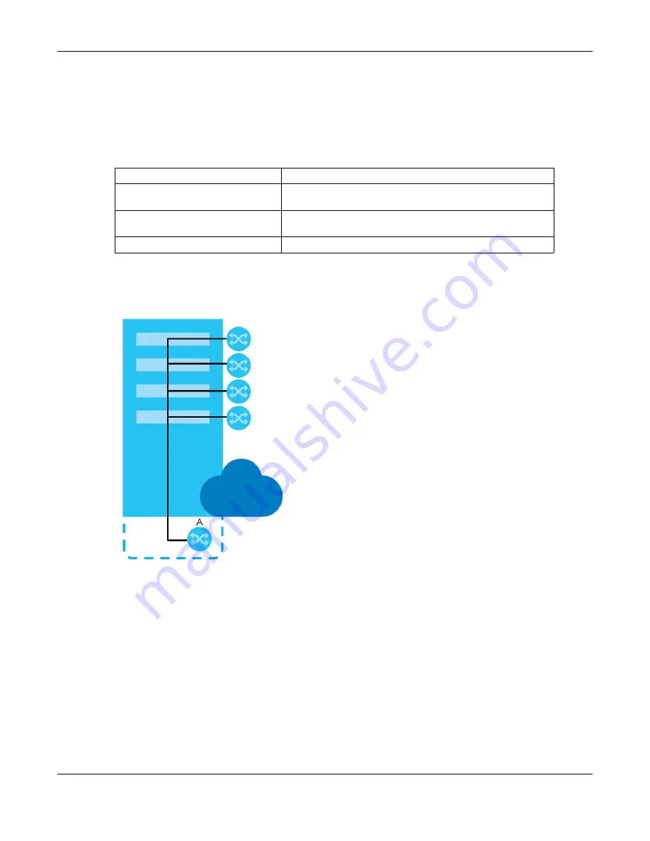 ZyXEL Communications XS3800-28 User Manual Download Page 668