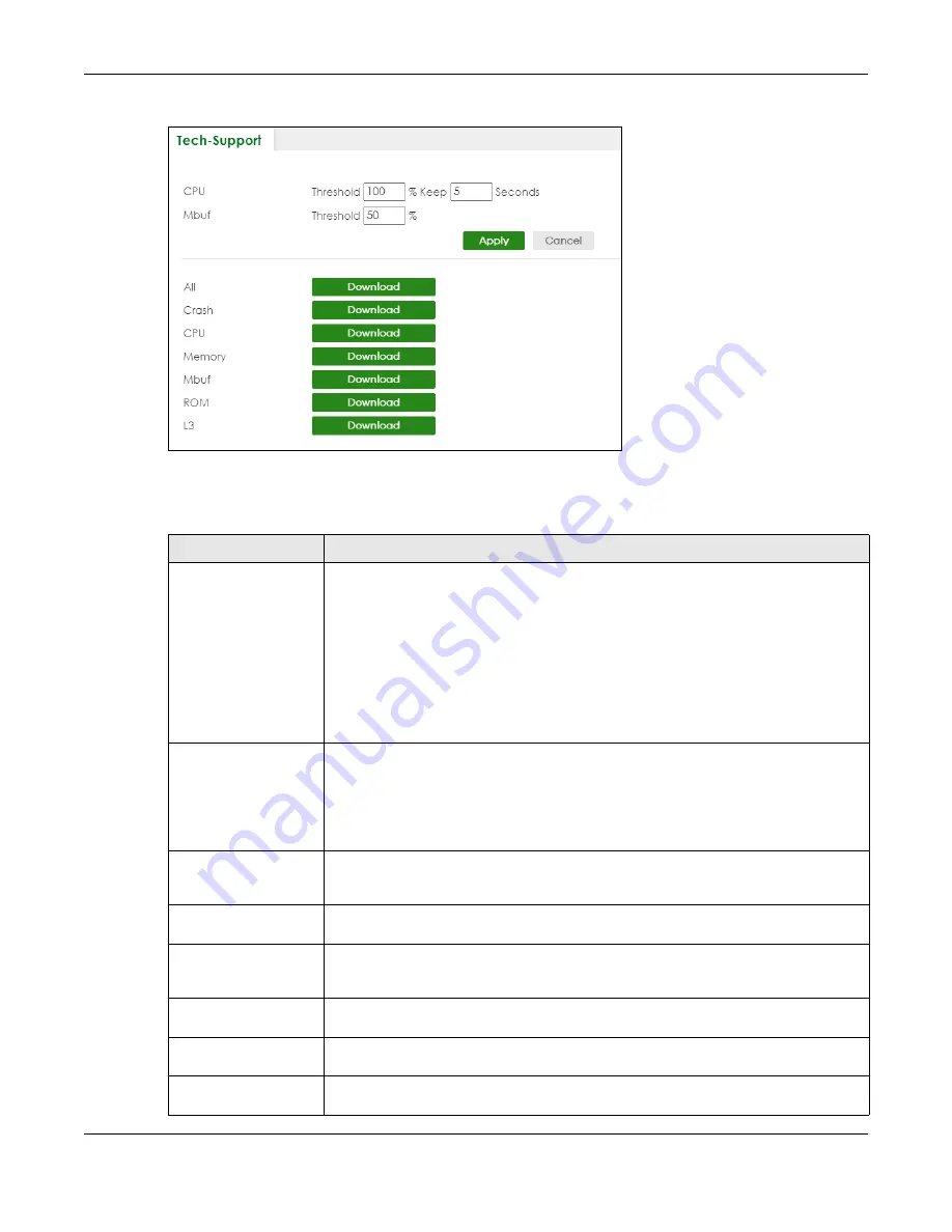 ZyXEL Communications XS3800-28 User Manual Download Page 689