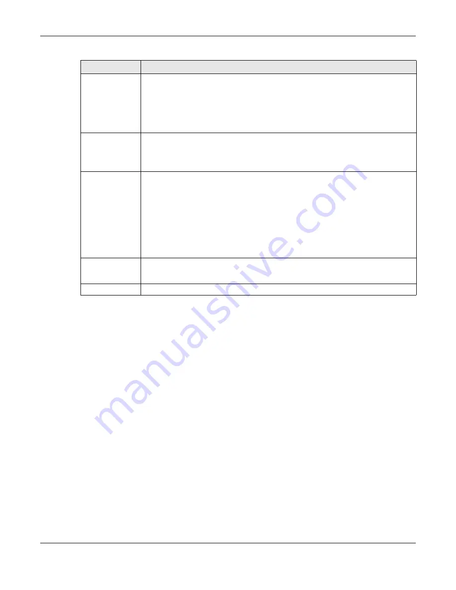 ZyXEL Communications XS3800-28 User Manual Download Page 724