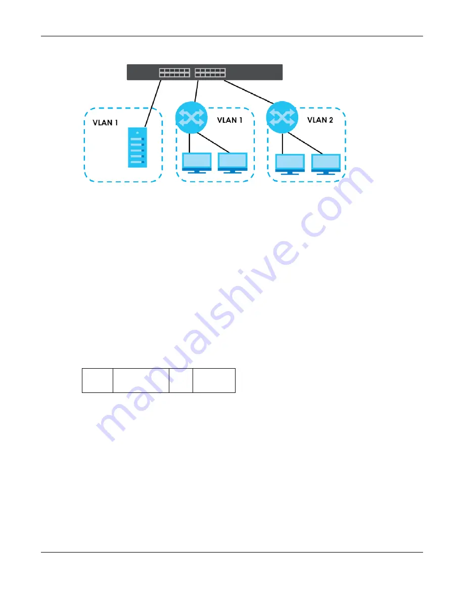 ZyXEL Communications XS3800-28 User Manual Download Page 729