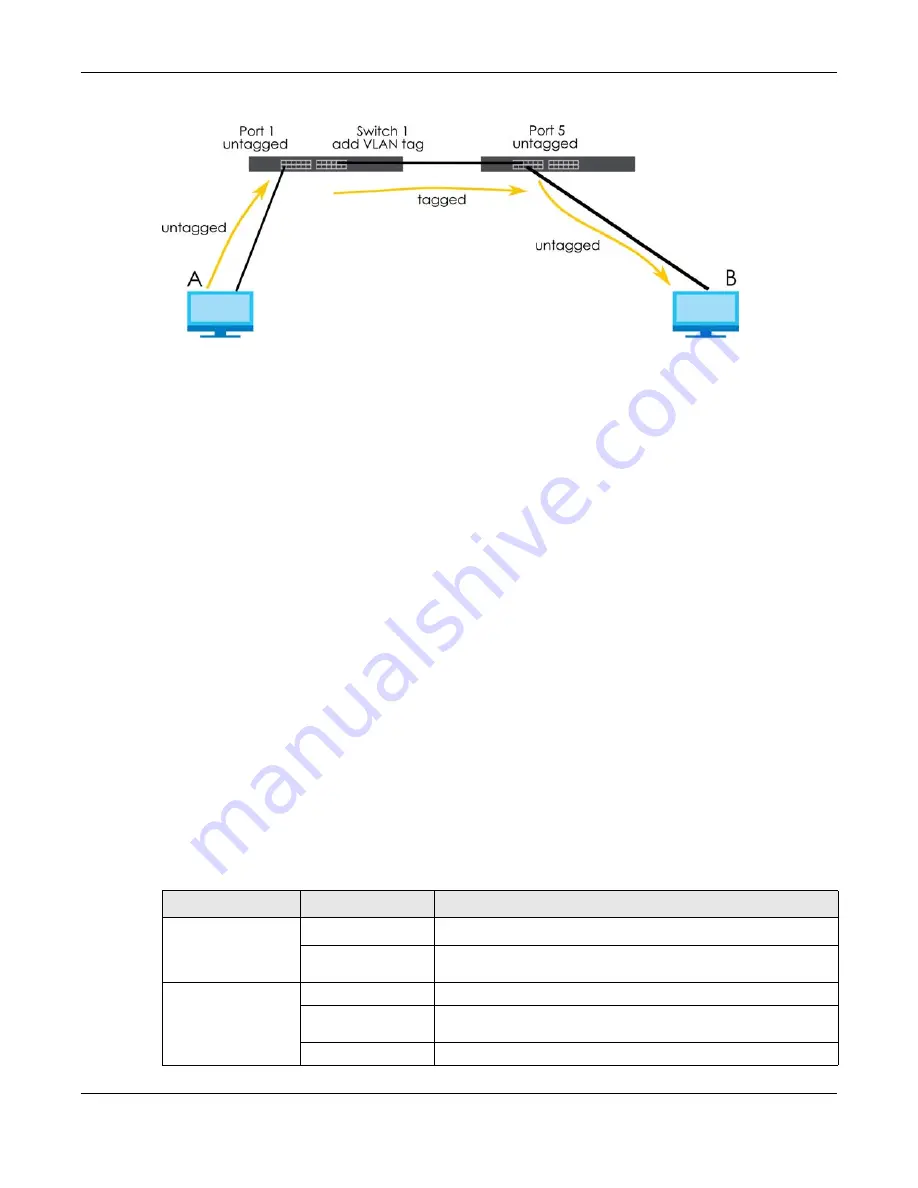 ZyXEL Communications XS3800-28 User Manual Download Page 730