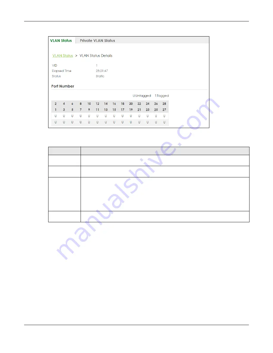 ZyXEL Communications XS3800-28 User Manual Download Page 733