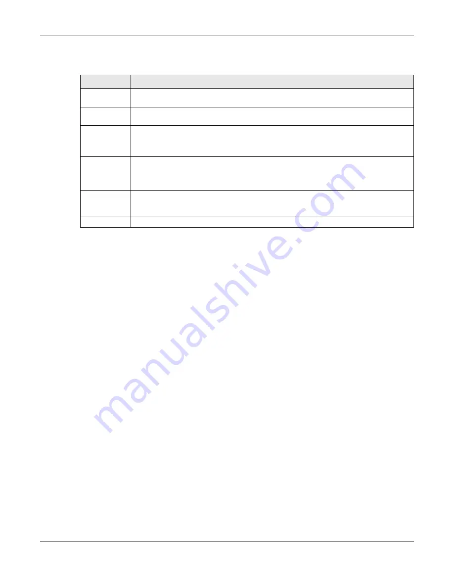 ZyXEL Communications XS3800-28 User Manual Download Page 740