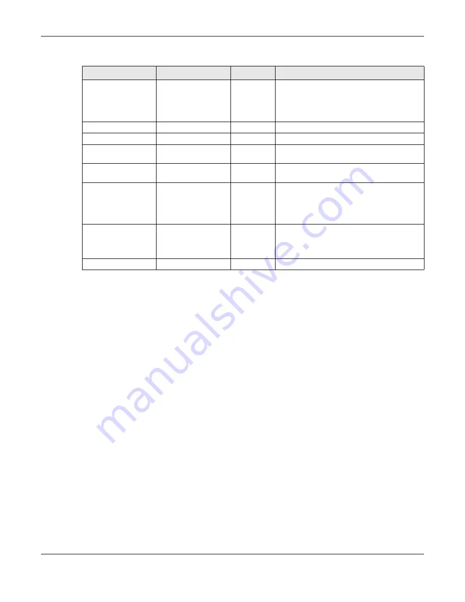 ZyXEL Communications XS3800-28 User Manual Download Page 759