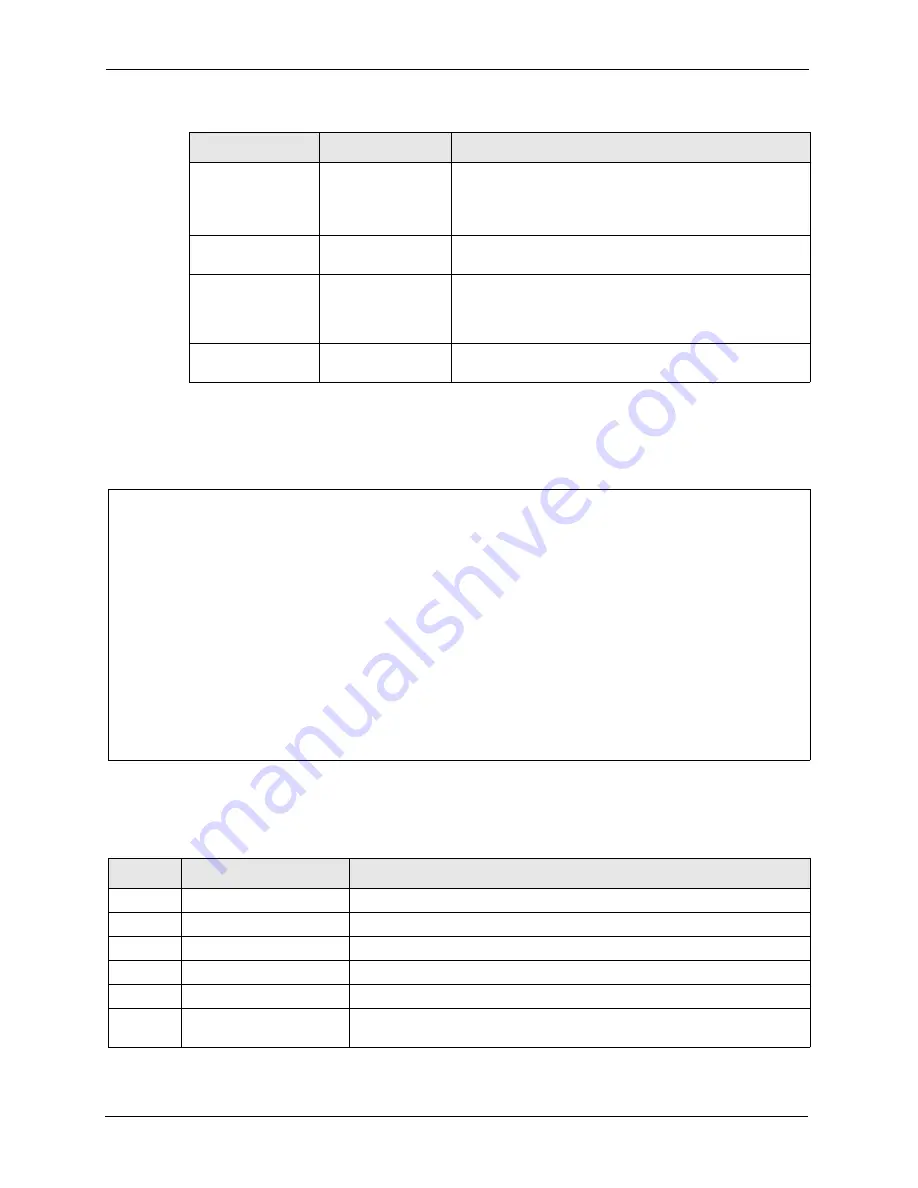 ZyXEL Communications ZyAIR G-3000H User Manual Download Page 162