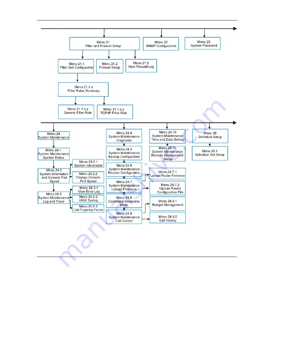 ZyXEL Communications ZyWALL 10/10 User Manual Download Page 54