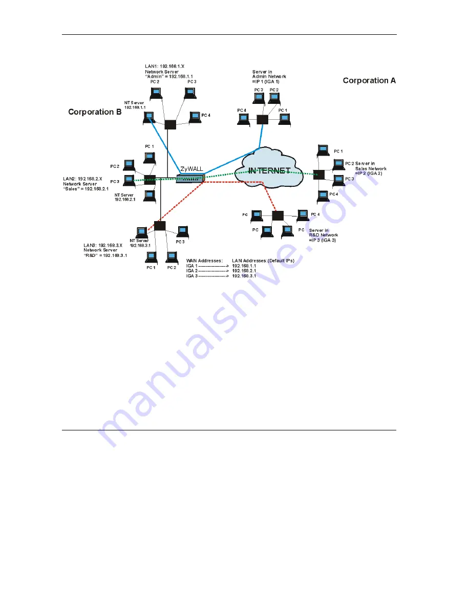 ZyXEL Communications ZyWALL 10/10 User Manual Download Page 100